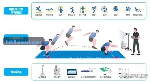 跑步与户外健身人群分层算法 - HTH