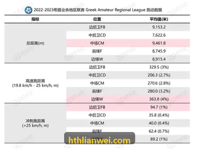 体育数字资产与合规安全架构 - HTH