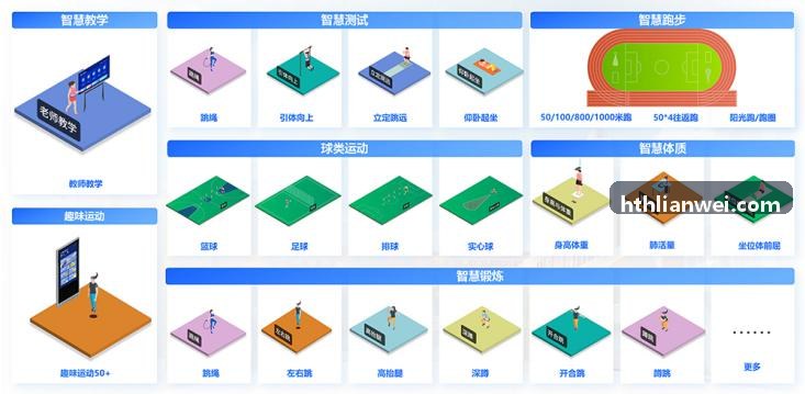 体育赞助ROI衡量指标分析 - HTH